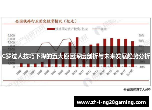 C罗过人技巧下降的五大原因深度剖析与未来发展趋势分析 C罗过人技巧下降的五大原因深度剖析与未来发展趋势分析