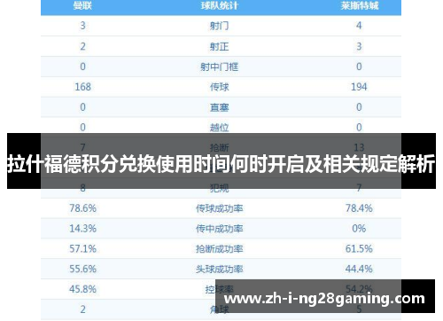 拉什福德积分兑换使用时间何时开启及相关规定解析