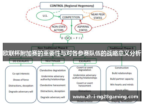 欧联杯附加赛的重要性与对各参赛队伍的战略意义分析 欧联杯附加赛的重要性与对各参赛队伍的战略意义分析