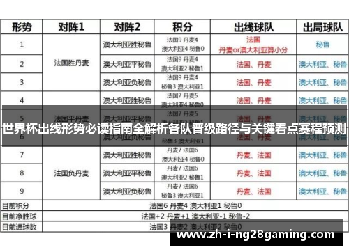 世界杯出线形势必读指南全解析各队晋级路径与关键看点赛程预测