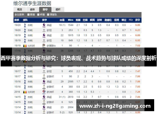 西甲赛季数据分析与研究：球员表现、战术趋势与球队成绩的深度剖析