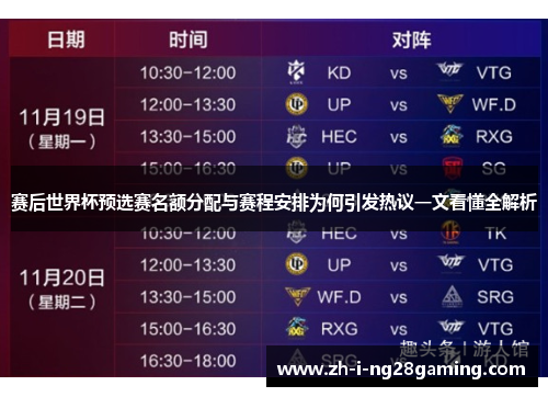 赛后世界杯预选赛名额分配与赛程安排为何引发热议一文看懂全解析